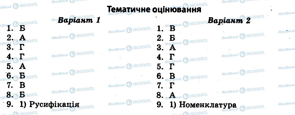 ГДЗ Історія України 11 клас сторінка ТО