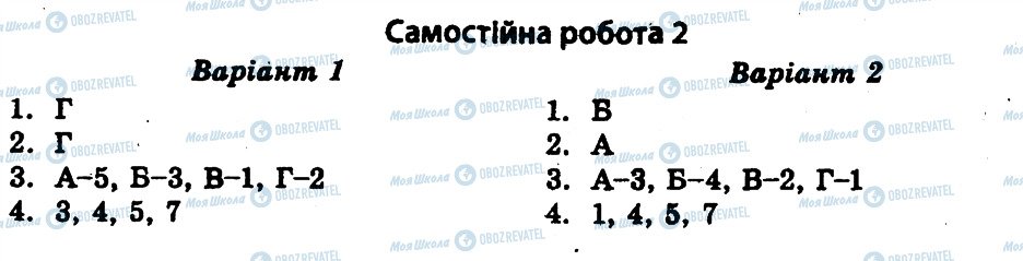 ГДЗ История Украины 11 класс страница СР2