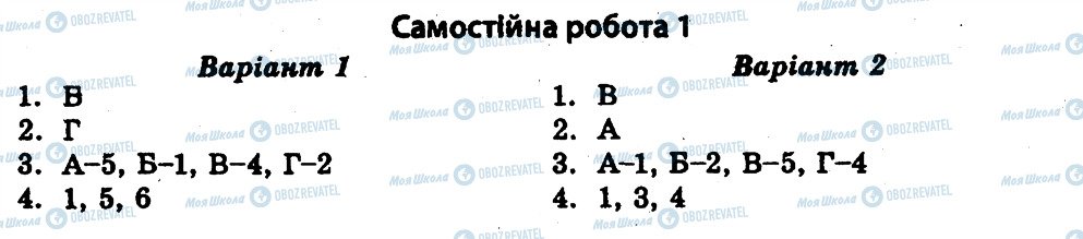 ГДЗ Історія України 11 клас сторінка СР