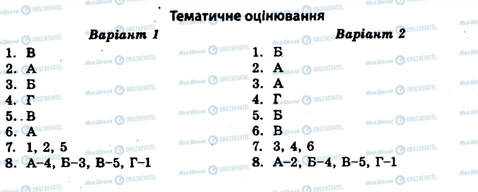 ГДЗ Історія України 11 клас сторінка ТО