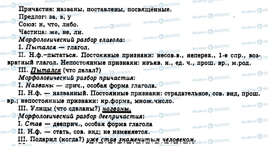 ГДЗ Русский язык 11 класс страница 21