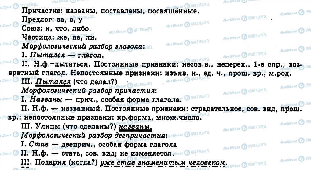 ГДЗ Російська мова 11 клас сторінка 21