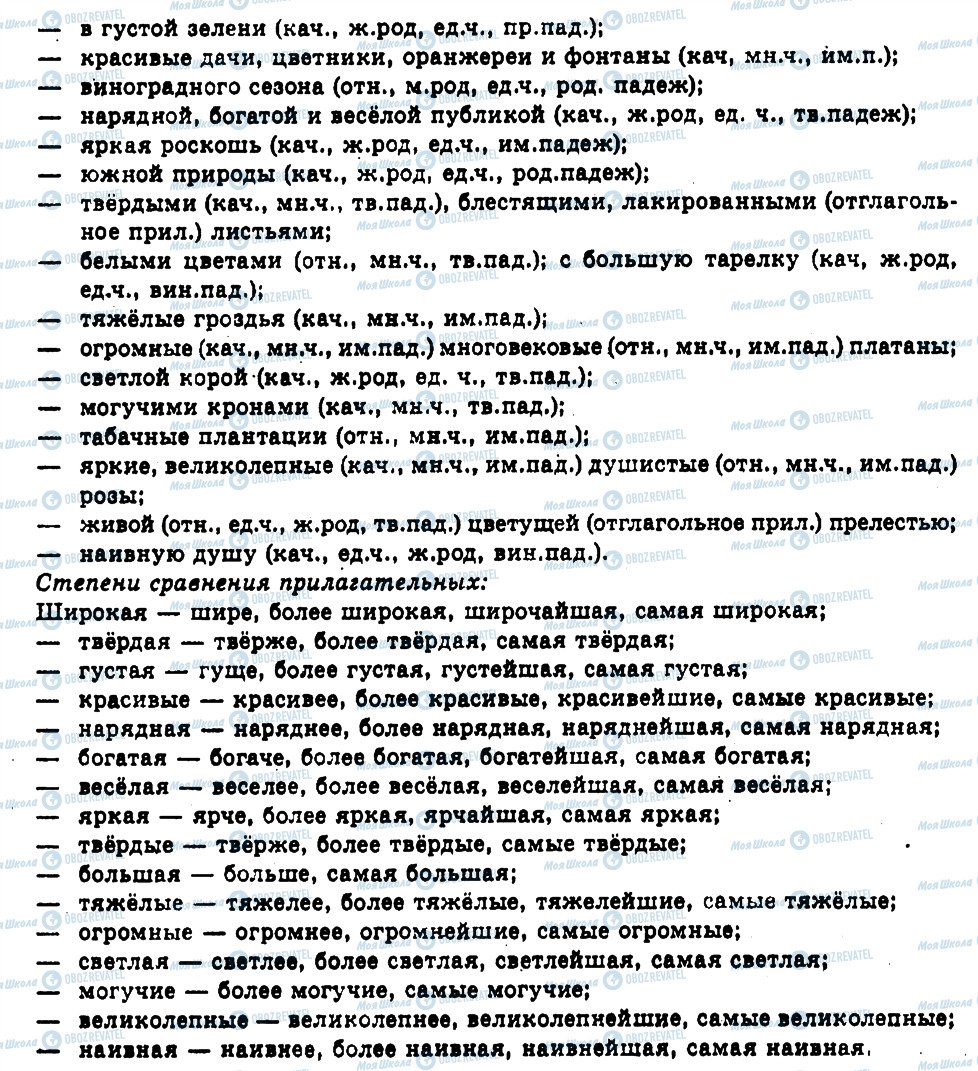 ГДЗ Русский язык 11 класс страница 36