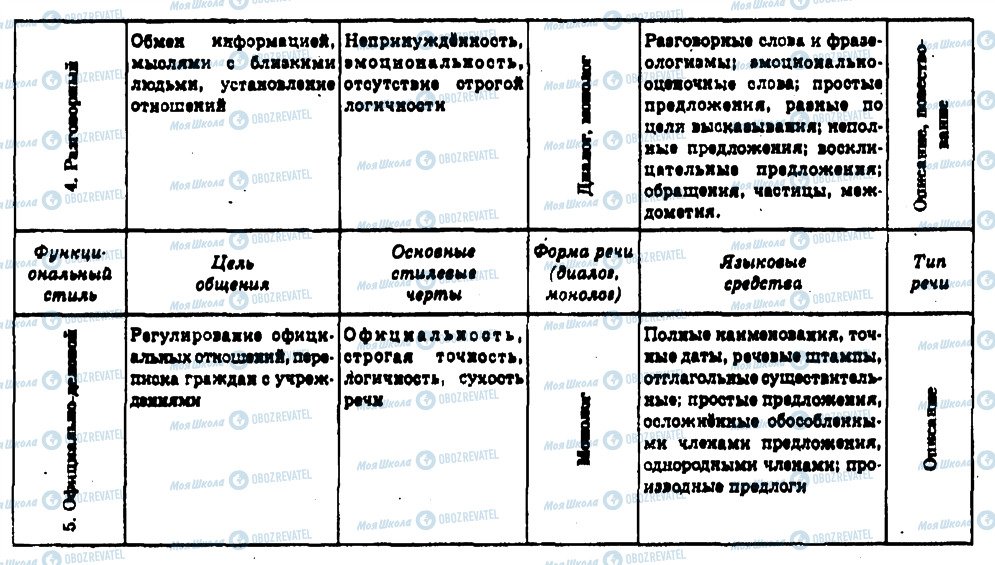 ГДЗ Російська мова 11 клас сторінка 156