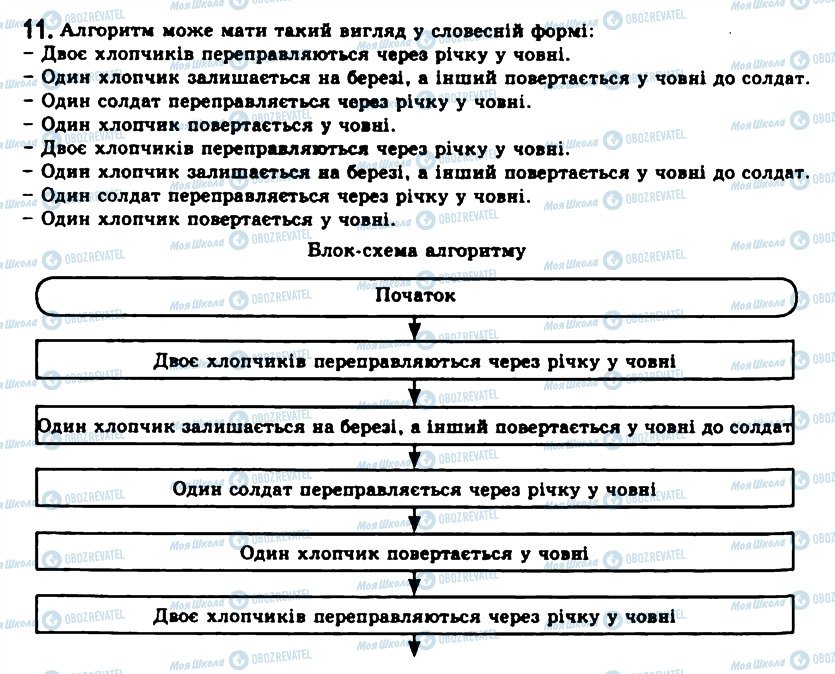 ГДЗ Інформатика 11 клас сторінка 11