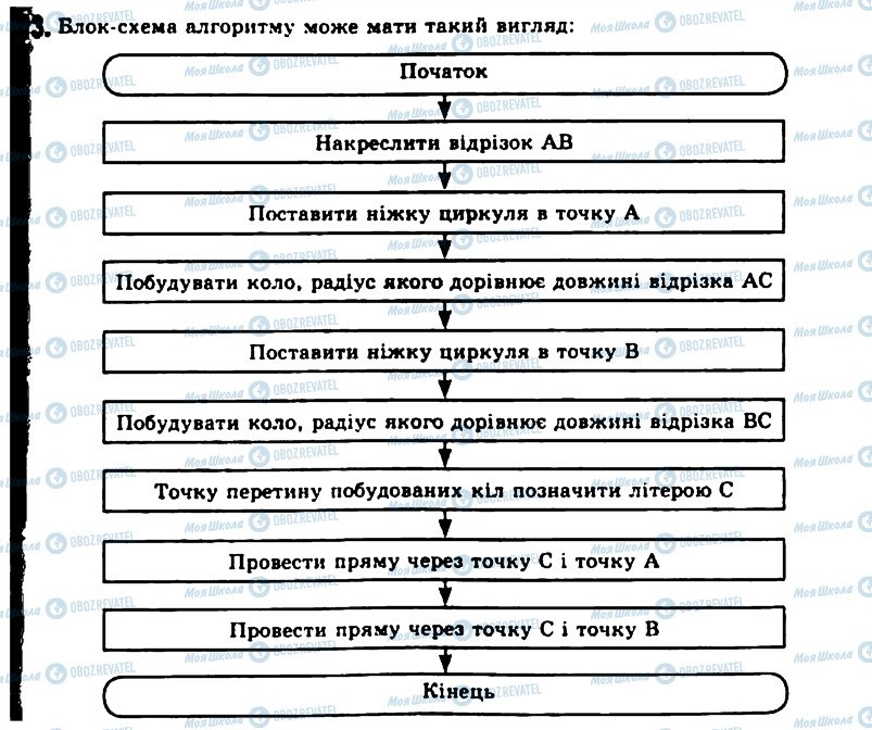 ГДЗ Інформатика 11 клас сторінка 13