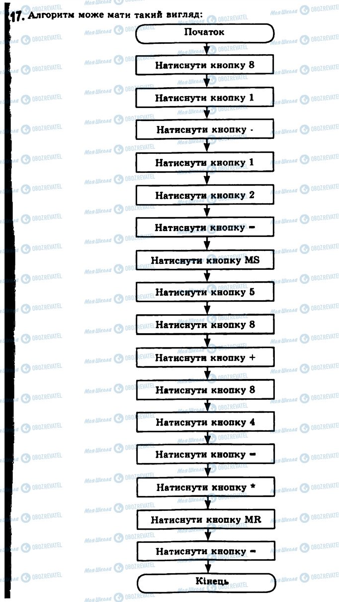 ГДЗ Інформатика 11 клас сторінка 17