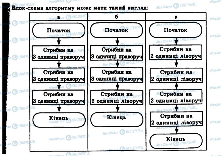 ГДЗ Інформатика 11 клас сторінка 7