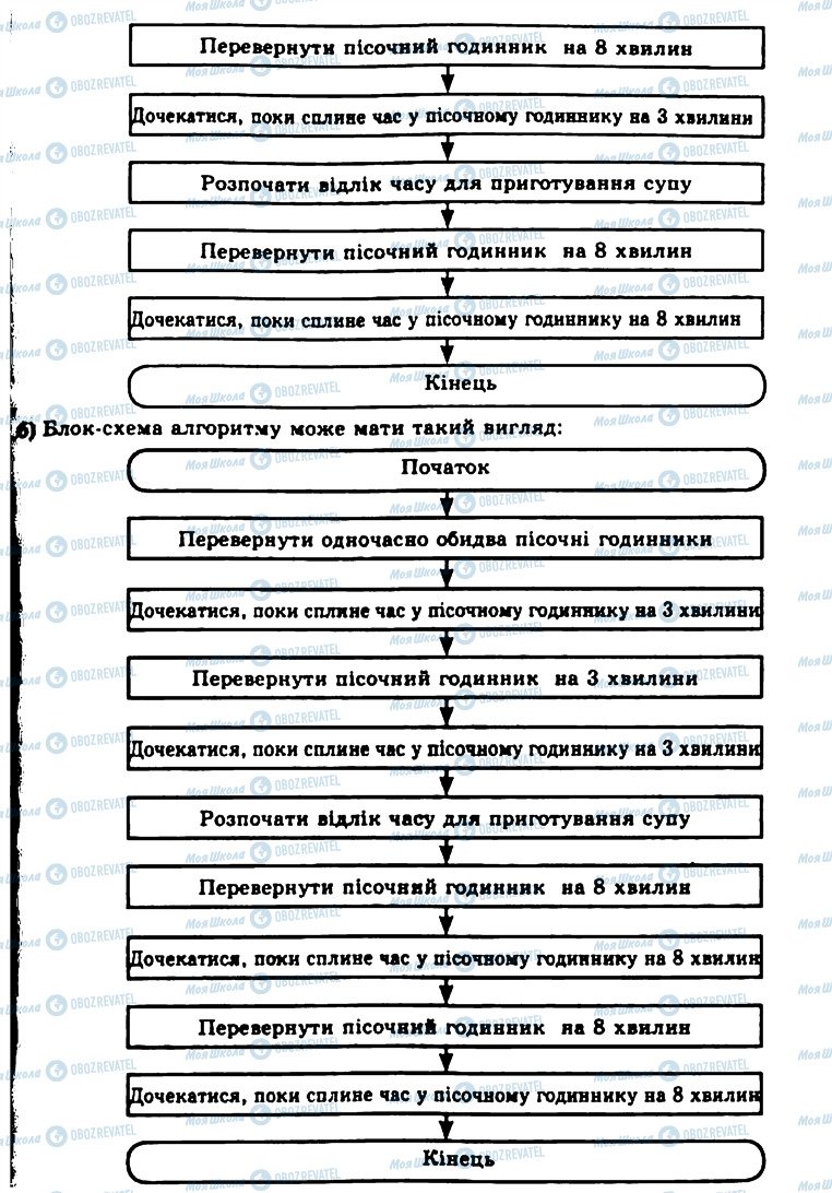 ГДЗ Інформатика 11 клас сторінка 9