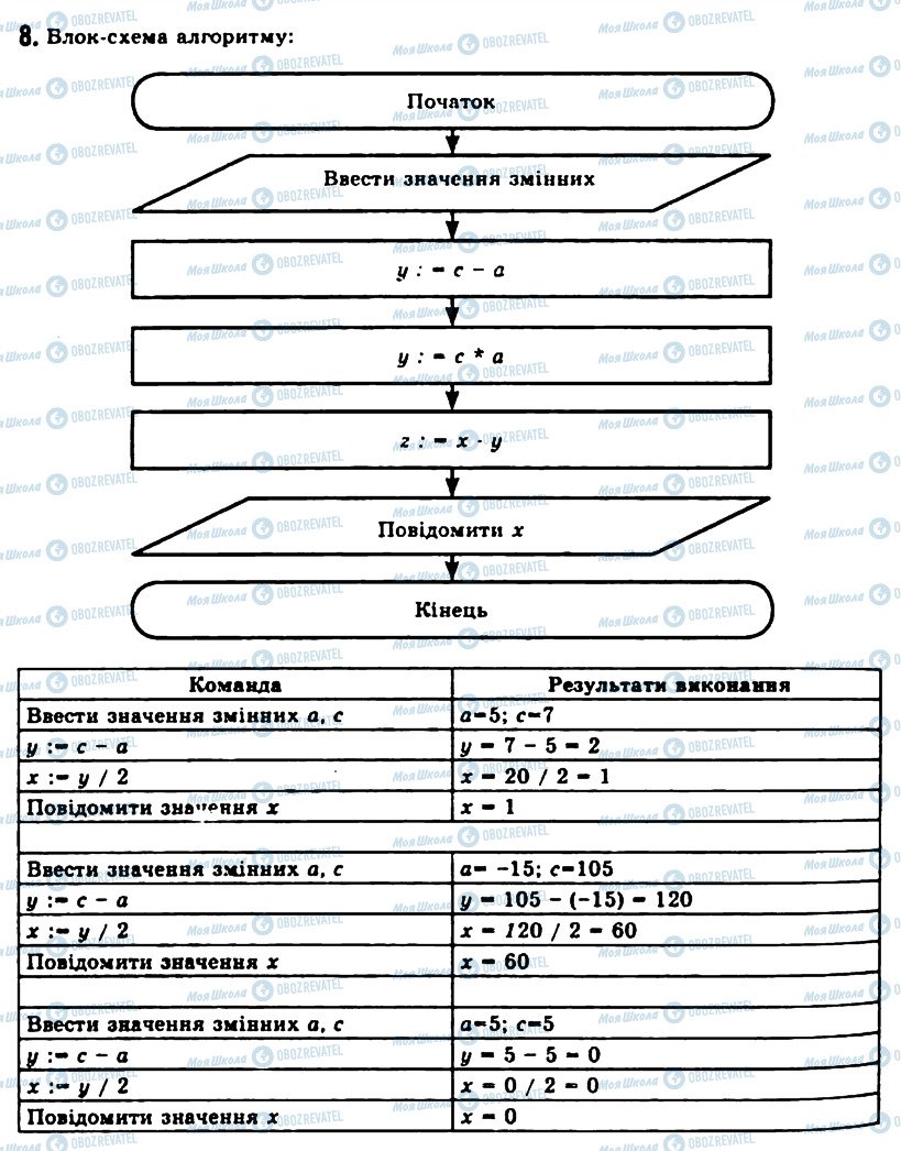 ГДЗ Інформатика 11 клас сторінка 8