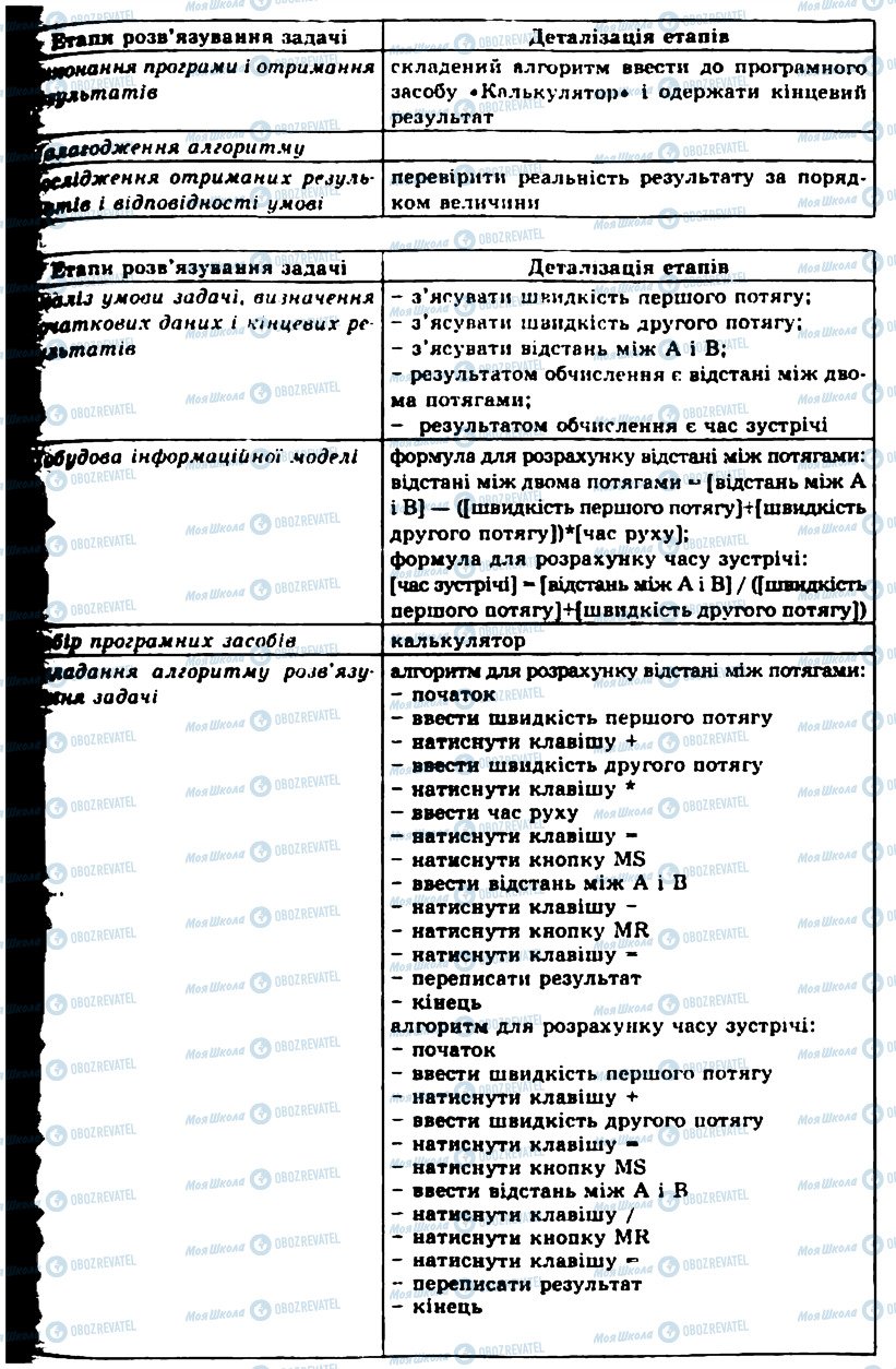 ГДЗ Информатика 11 класс страница 1