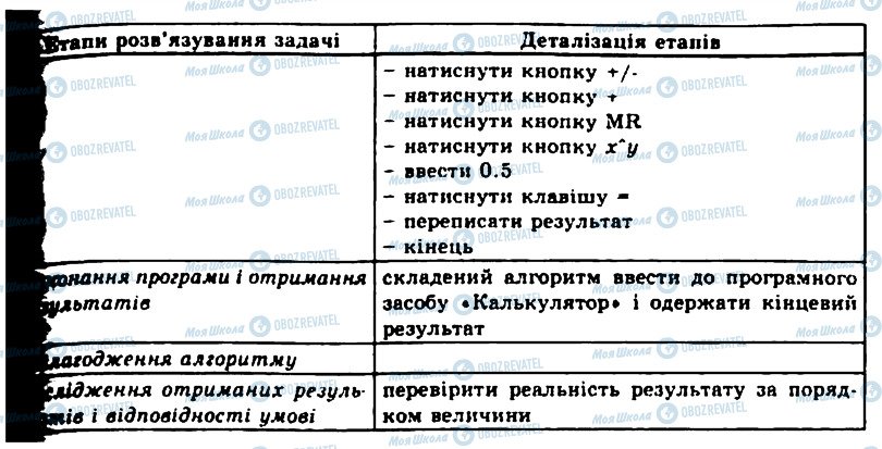 ГДЗ Інформатика 11 клас сторінка 1