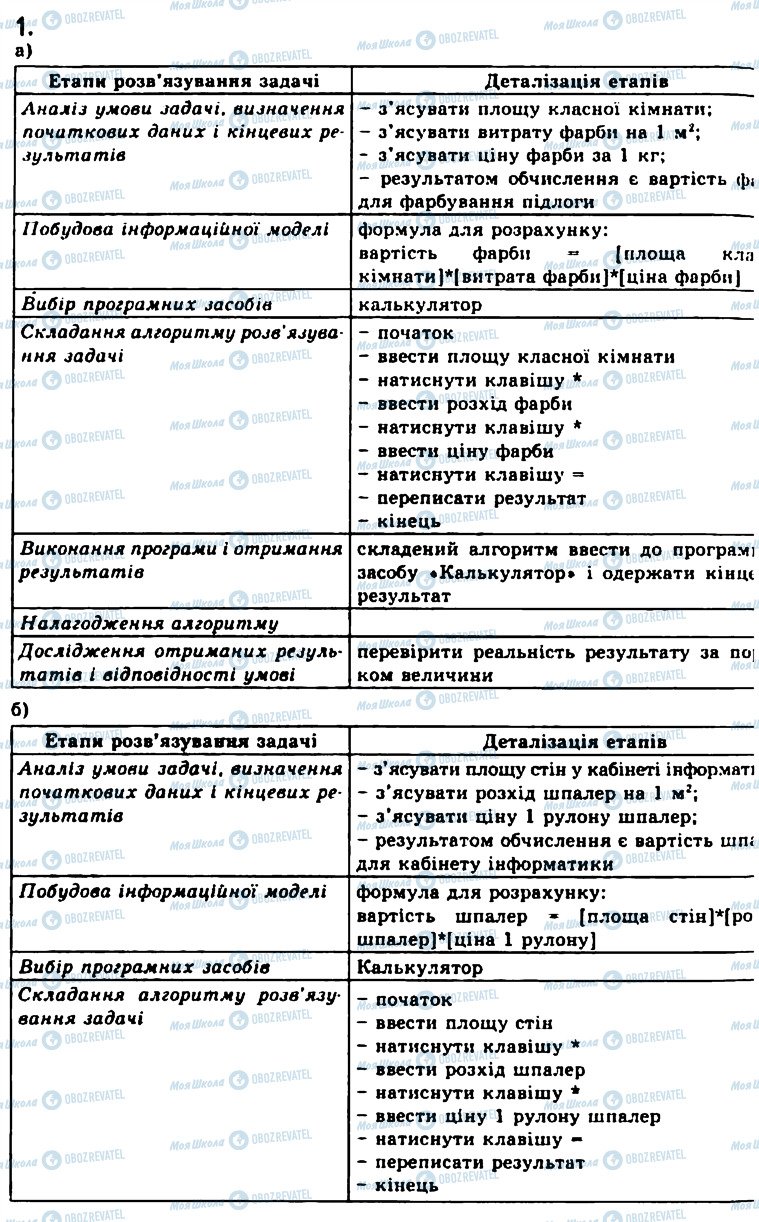 ГДЗ Інформатика 11 клас сторінка 1