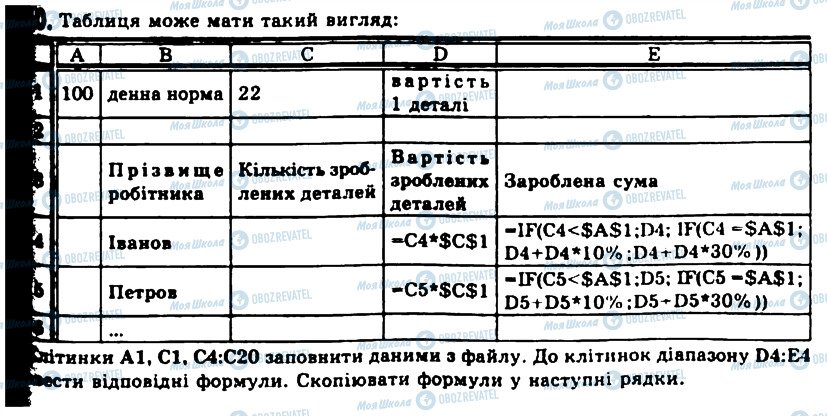 ГДЗ Інформатика 11 клас сторінка 10