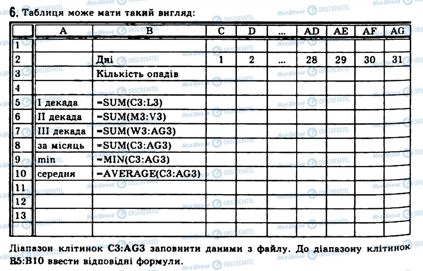 ГДЗ Інформатика 11 клас сторінка 6