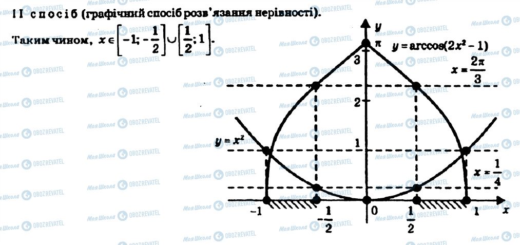 ГДЗ Алгебра 10 клас сторінка 5