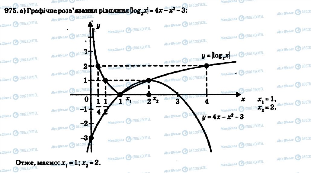 ГДЗ Алгебра 10 клас сторінка 975