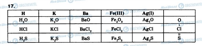 ГДЗ Хімія 8 клас сторінка 17