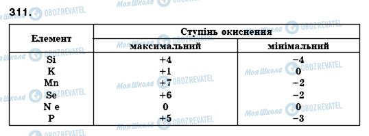 ГДЗ Химия 8 класс страница 311