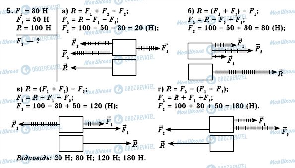 ГДЗ Физика 8 класс страница 5