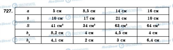 ГДЗ Геометрия 8 класс страница 727