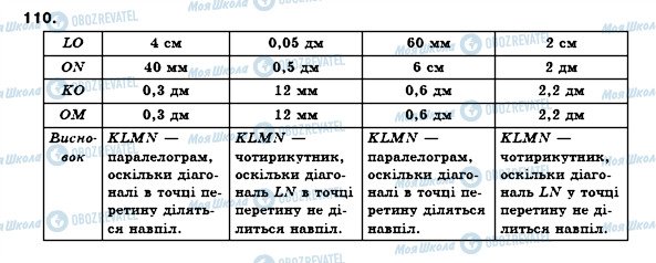 ГДЗ Геометрия 8 класс страница 110