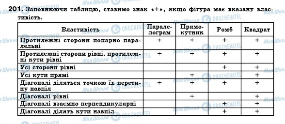 ГДЗ Геометрия 8 класс страница 201