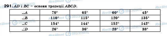 ГДЗ Геометрія 8 клас сторінка 291