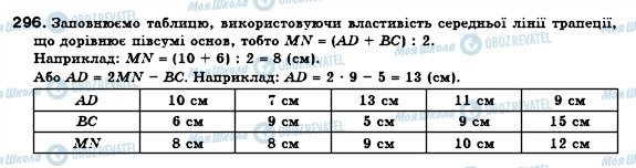 ГДЗ Геометрия 8 класс страница 296