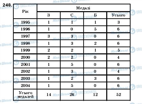 ГДЗ Математика 5 клас сторінка 248