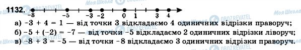 ГДЗ Математика 6 клас сторінка 1132