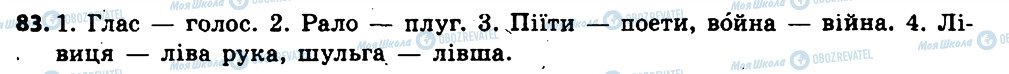 ГДЗ Українська мова 6 клас сторінка 83