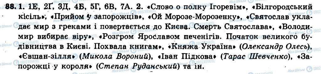 ГДЗ Українська мова 6 клас сторінка 88
