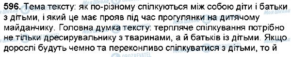 ГДЗ Українська мова 6 клас сторінка 596