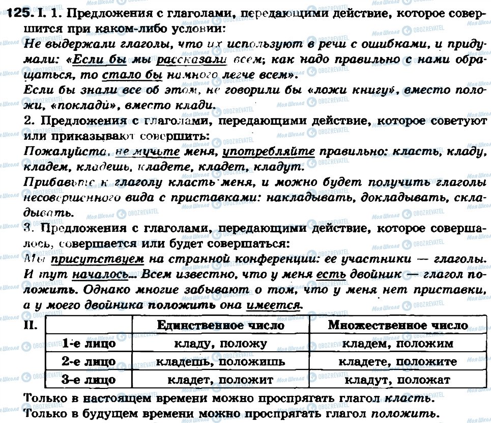 ГДЗ Русский язык 7 класс страница 125