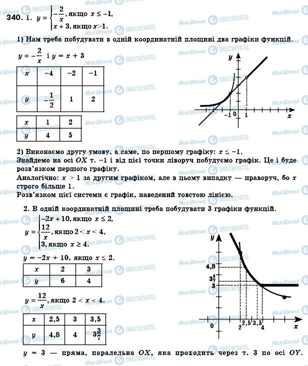 ГДЗ Алгебра 8 клас сторінка 340