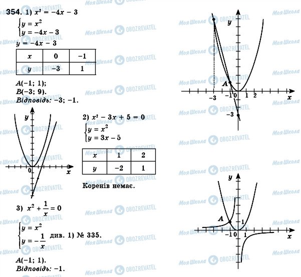 ГДЗ Алгебра 8 клас сторінка 354
