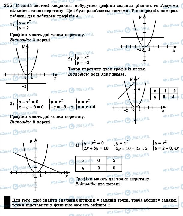 ГДЗ Алгебра 8 клас сторінка 355