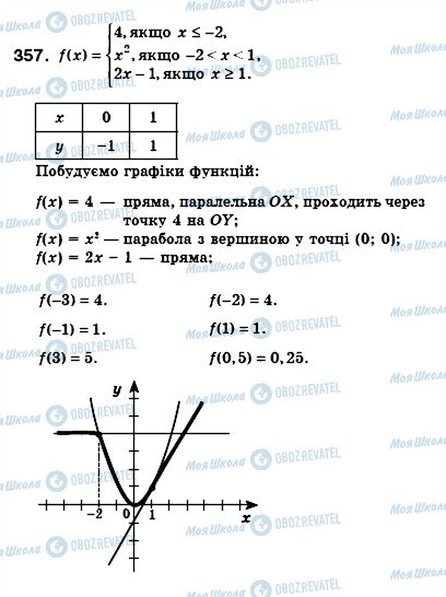 ГДЗ Алгебра 8 клас сторінка 357