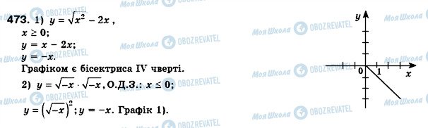 ГДЗ Алгебра 8 клас сторінка 473