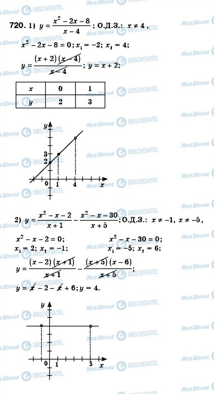 ГДЗ Алгебра 8 класс страница 720