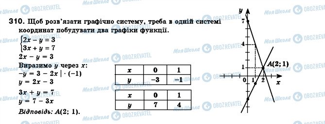 ГДЗ Алгебра 8 клас сторінка 310