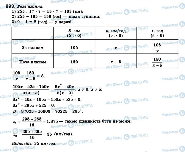 ГДЗ Алгебра 8 класс страница 893