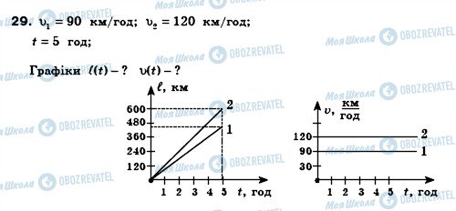 ГДЗ Физика 8 класс страница 29