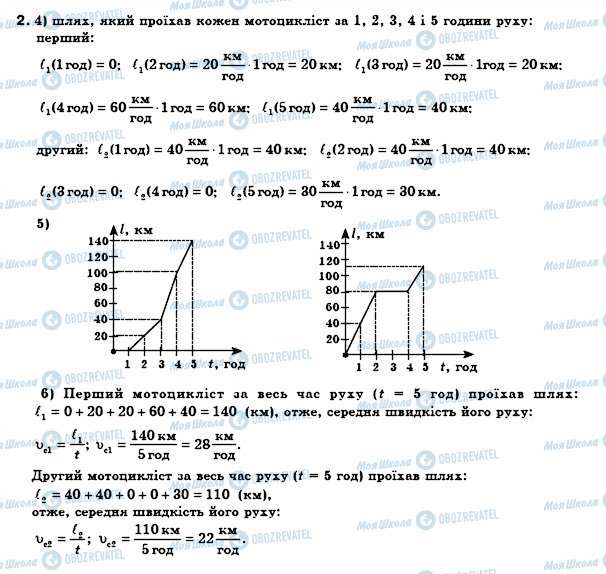 ГДЗ Физика 8 класс страница 2