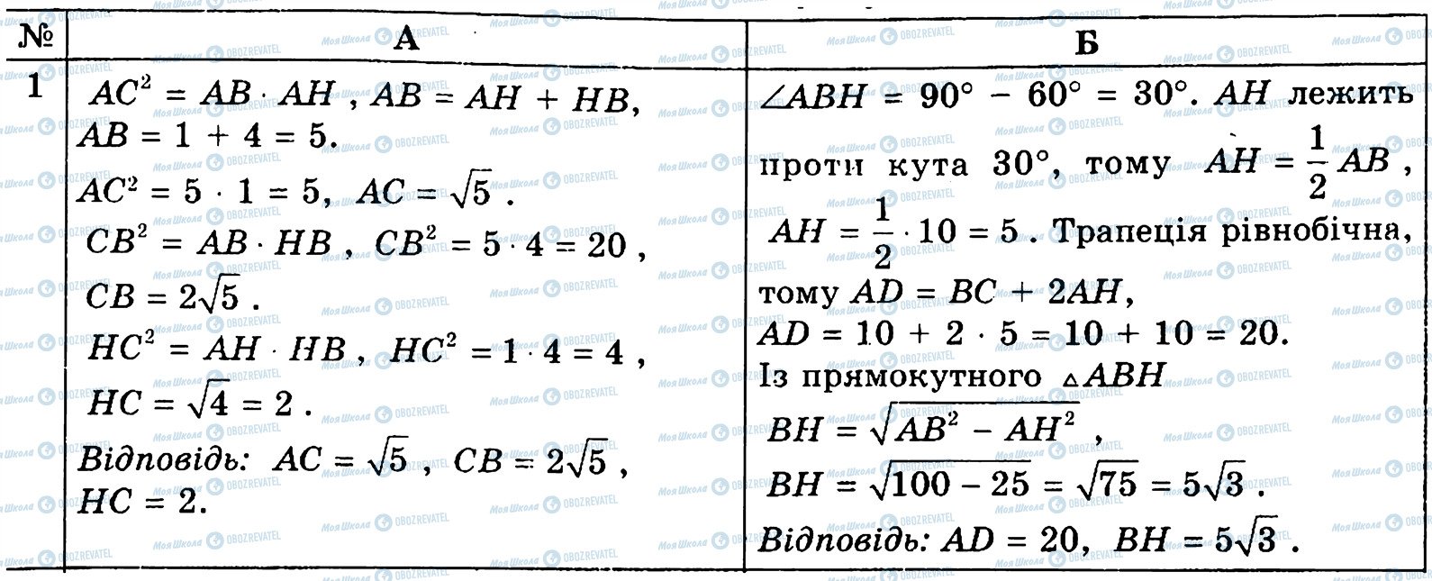 ГДЗ Геометрія 8 клас сторінка 1