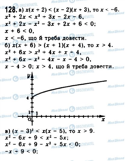 ГДЗ Алгебра 9 клас сторінка 128