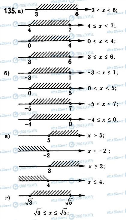 ГДЗ Алгебра 9 класс страница 135