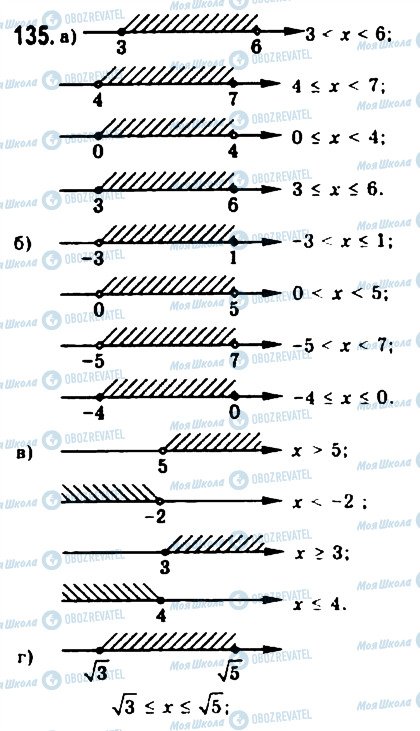 ГДЗ Алгебра 9 клас сторінка 135