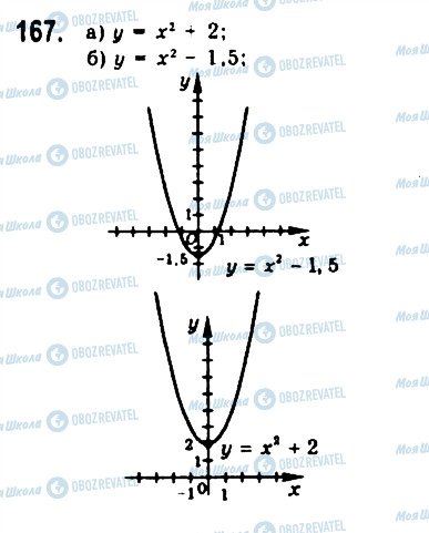 ГДЗ Алгебра 9 класс страница 167